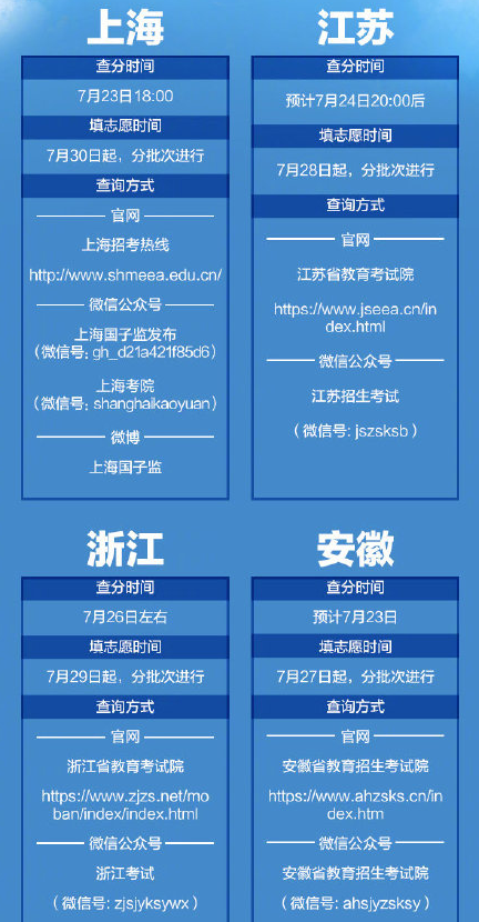 2020各省高考查分報志愿時間表 全國高考查分時間匯總 2020各省高考查分報志愿時間表 全國高考查分時間匯總
