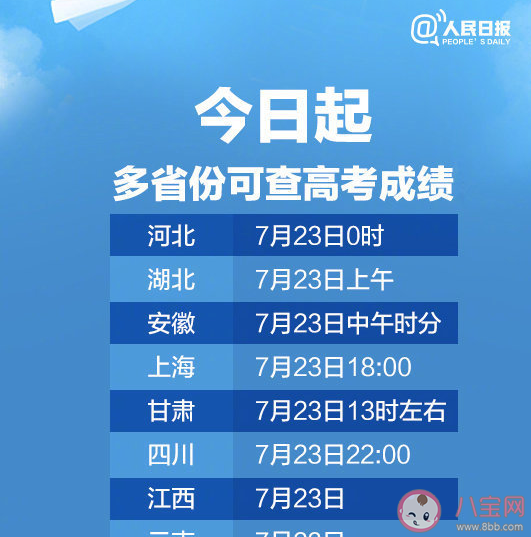 高考查成績的心情說說 查成績搞笑說說 高考查成績的心情說說 查成績搞笑說說