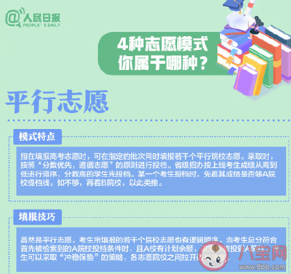 2020高考志愿填報知識點 填高考志愿注意事項