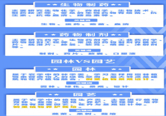 名稱相似卻大不相同的專業有哪些 名稱相似卻大不相同的專業盤點