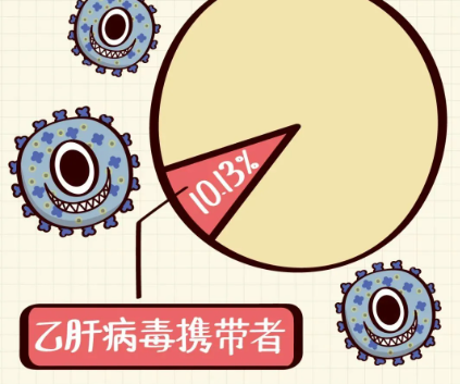 為什么出生24小時內就要打乙肝疫苗 打疫苗有哪些好處