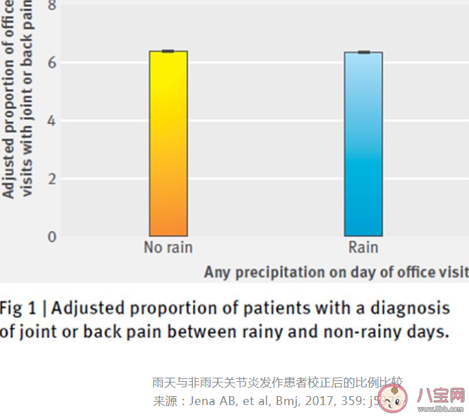 風(fēng)濕病與天氣變化有關(guān)嗎 風(fēng)濕病可以治好嗎
