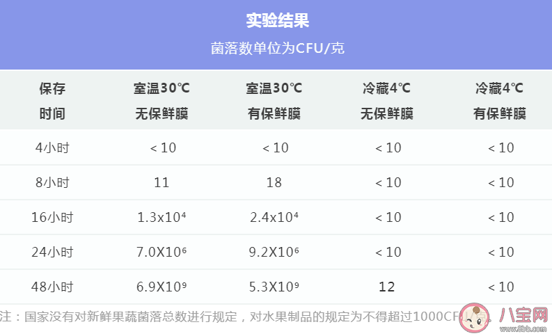 隔夜西瓜能吃嗎 西瓜吃不完應該怎樣正確保存
