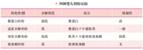 孩子牛奶過敏能喝羊奶嗎 牛奶過敏用什么代替好