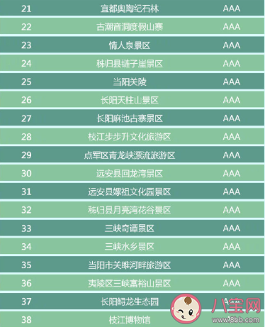 湖北省有哪些A級景區免門票 湖北省A級景區免門票完整名單2020