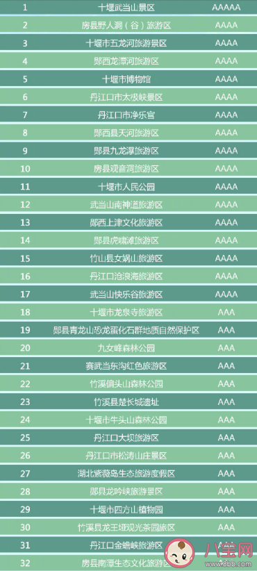 湖北省有哪些A級景區免門票 湖北省A級景區免門票完整名單2020