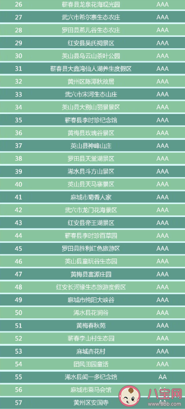 湖北省有哪些A級景區免門票 湖北省A級景區免門票完整名單2020