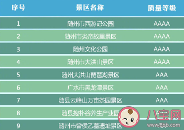 湖北省有哪些A級景區免門票 湖北省A級景區免門票完整名單2020