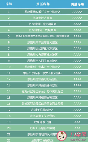 湖北省有哪些A級景區免門票 湖北省A級景區免門票完整名單2020