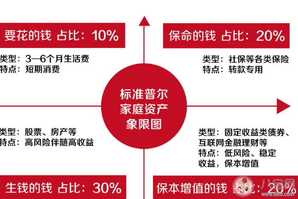 支付寶理財分有什么用 理財分怎么提高分數(shù)