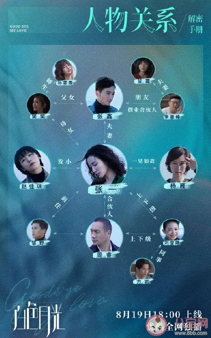 白色月光人物關(guān)系表 白色月光全角色介紹