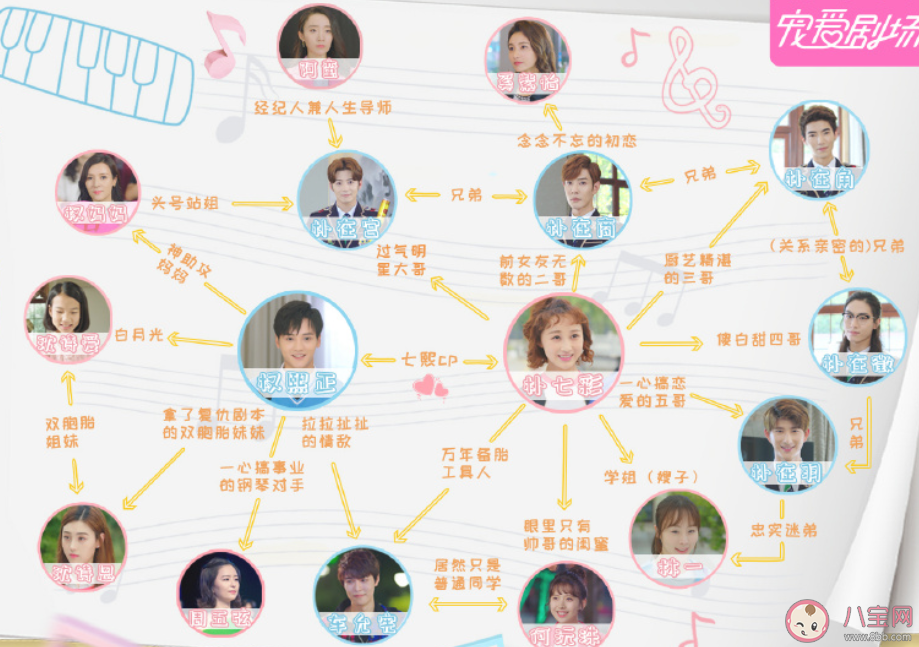 《G小調進行曲》人物關系圖是怎樣的 女主有五個很帥的哥哥嗎