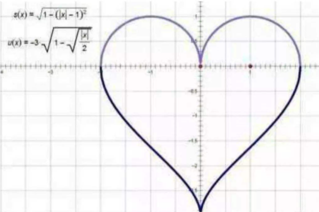 數學情話大全浪漫情話套路句子 數學情話表白公式短句說說合集 數學情話大全浪漫情話套路句子 數學情話表白公式短句說說合集