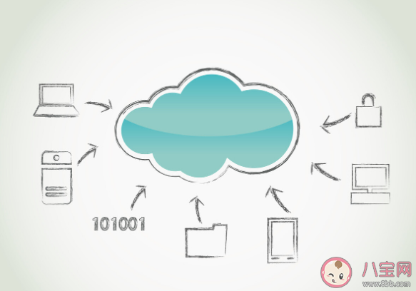 阿里云網盤怎么獲得注冊邀請碼 阿里云網盤注冊方法