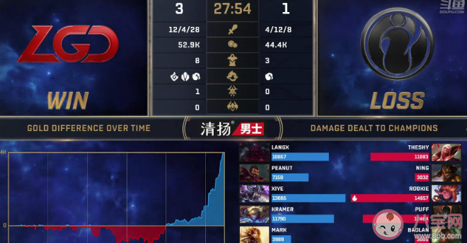 LOL3032數字是什么意思什么梗 彈幕刷3032有什么含義