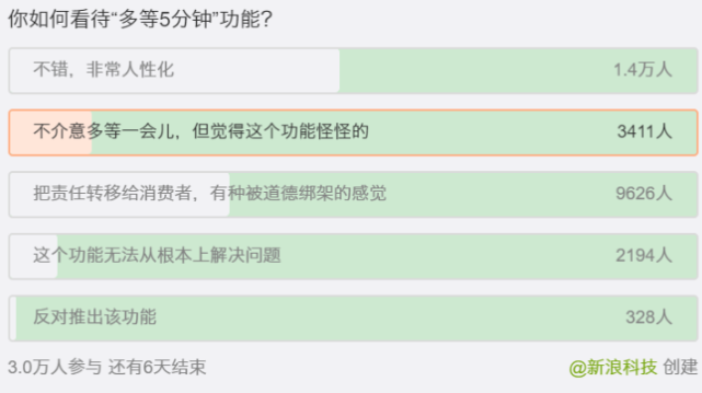 餓了么多等5分鐘邏輯有問題是為什么 多等5分鐘有用嗎 餓了么多等5分鐘邏輯有問題是為什么 多等5分鐘有用嗎