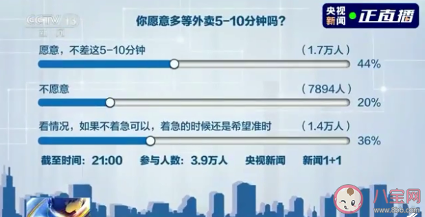 外賣平臺設置多等5分鐘功能有用嗎 如何看待外賣平臺多等五分鐘功能