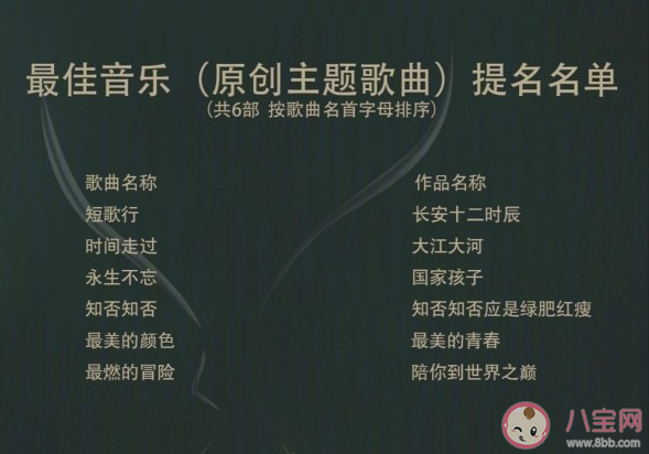 第30屆金鷹獎提名名單匯總 金鷹獎觀眾投票通道入口