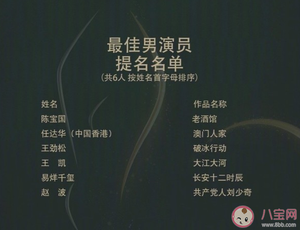 第30屆金鷹獎提名名單匯總 金鷹獎觀眾投票通道入口