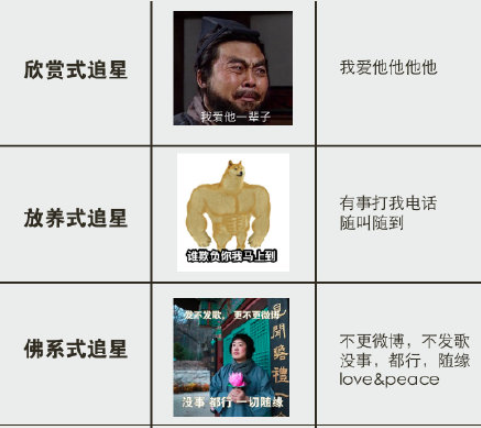 追星女孩等級(jí)表是什么意思 你現(xiàn)在是哪一類追星方法