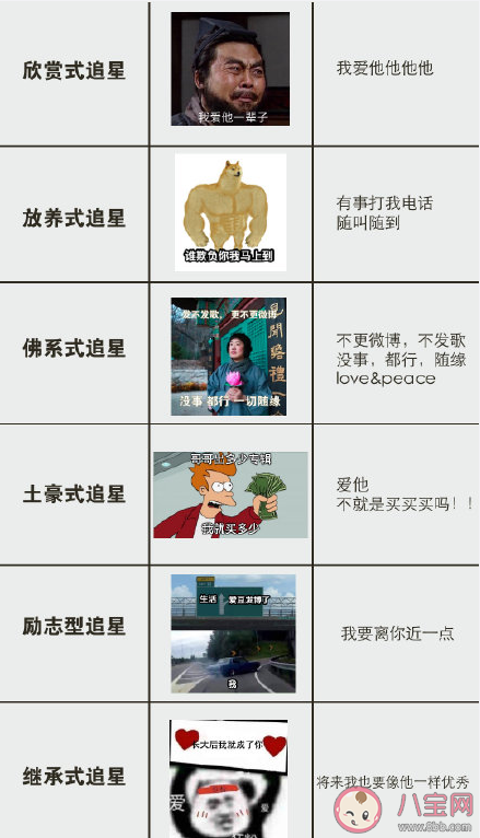 追星女孩有哪些分類 追星女孩等級分類表