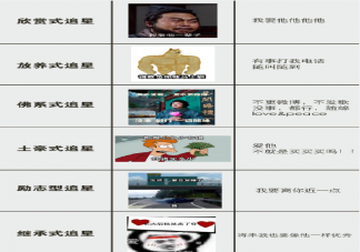 追星女孩有哪些分類 追星女孩等級分類表