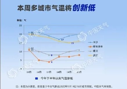 2020下半年最冷早晨是什么時候 全國添衣指數地圖 2020下半年最冷早晨是什么時候 全國添衣指數地圖