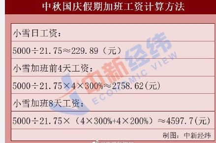 2020國慶節(jié)加班怎么算的 加班8天抵平時上班20天