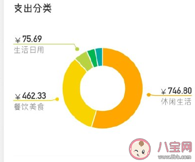  大學生應該限制使用花唄嗎 大學生用花唄好嗎