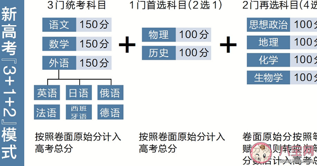 2021年與2020年高考有什么不一樣 2021年高考改革形勢是什么樣的