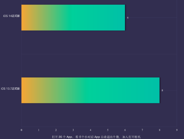 蘋果ios14升級后會卡嗎 ios14值得升級嗎 蘋果ios14升級后會卡嗎 ios14值得升級嗎