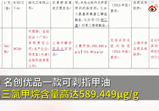名創優品指甲油致癌物超標1400多倍是真的嗎 藝人該不該為代言售后