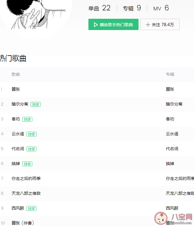 抖音你眼神里的關鍵位置有他的名字是什么歌 《代名詞》完整版歌詞在線試聽 抖音你眼神里的關鍵位置有他的名字是什么歌 《代名詞》完整版歌詞在線試聽