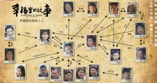 《幸福里的故事》人物關系表 幸福里的故事全角色介紹