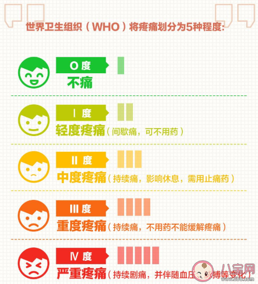 疼痛程度是怎么劃分的 如何向醫生描述你的疼