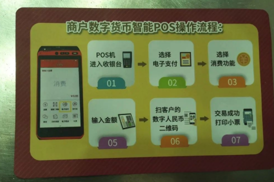 數字人民幣使用步驟全流程 數字人民幣的用法教程