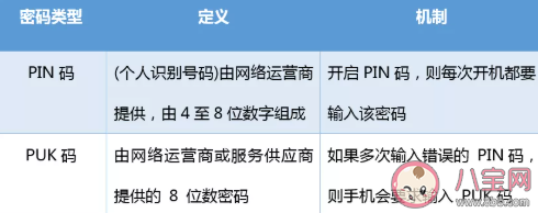 為什么要設置SIM卡密碼 設置SIM卡密碼方法教程 為什么要設置SIM卡密碼 設置SIM卡密碼方法教程