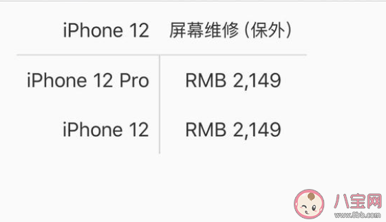 iPhone12系列屏幕維修價格是多少錢 iPhone12換屏漲價了嗎 iPhone12系列屏幕維修價格是多少錢 iPhone12換屏漲價了嗎