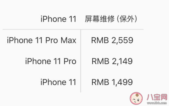 iPhone12系列屏幕維修價格是多少錢 iPhone12換屏漲價了嗎 iPhone12系列屏幕維修價格是多少錢 iPhone12換屏漲價了嗎