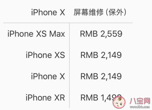 iPhone12系列屏幕維修價格是多少錢 iPhone12換屏漲價了嗎 iPhone12系列屏幕維修價格是多少錢 iPhone12換屏漲價了嗎