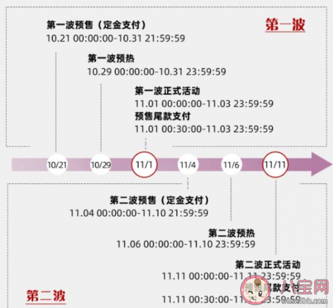 2020淘寶雙十一紅包在哪領 雙11紅包領取方法和時間 2020淘寶雙十一紅包在哪領 雙11紅包領取方法和時間