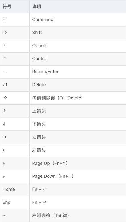 iPad虛擬鍵盤使用技巧 iPad虛擬鍵盤快捷指令