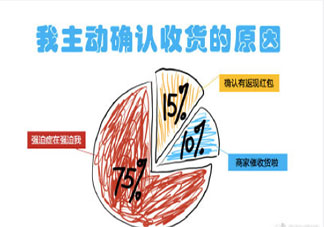 雙十一該不該主動確認收貨 你會主動的點確認收貨嗎