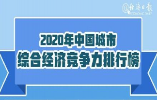 2020中國城市綜合經(jīng)濟(jì)競爭力排名 哪些城市競爭力最強(qiáng)