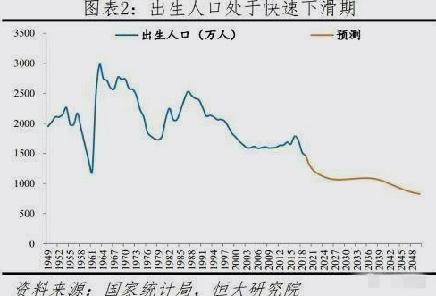 專家為什么建議盡快放開三孩 專家建議開放三胎的原因