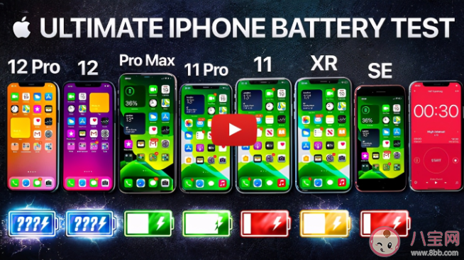 iPhone12續航能力怎么樣 iPhone12耗電速度快是什么原因 iPhone12續航能力怎么樣 iPhone12耗電速度快是什么原因