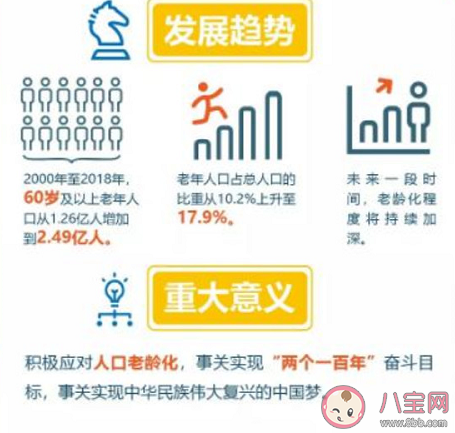 國考年輕人盯上中國老齡協(xié)會是怎么回事 中國老齡協(xié)會是做什么的