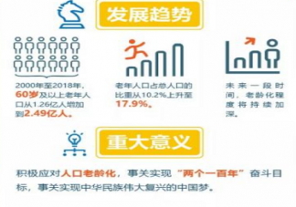 國考年輕人盯上中國老齡協會是怎么回事 中國老齡協會是做什么的