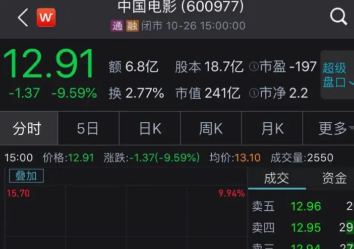 金剛川電影出品方是誰 金剛川投資成本是多少錢 金剛川電影出品方是誰 金剛川投資成本是多少錢