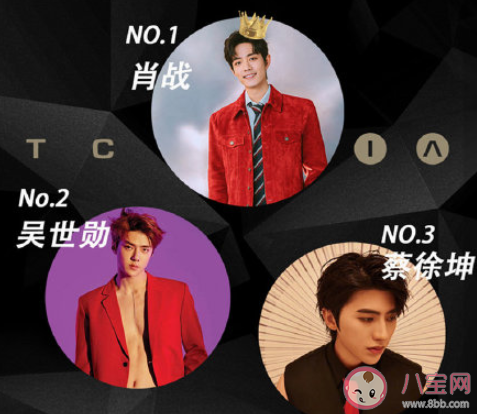 肖戰(zhàn)登2020亞太最帥面孔榜首是真的嗎 2020亞太最帥面孔內(nèi)地有誰 肖戰(zhàn)登2020亞太最帥面孔榜首是真的嗎 2020亞太最帥面孔內(nèi)地有誰